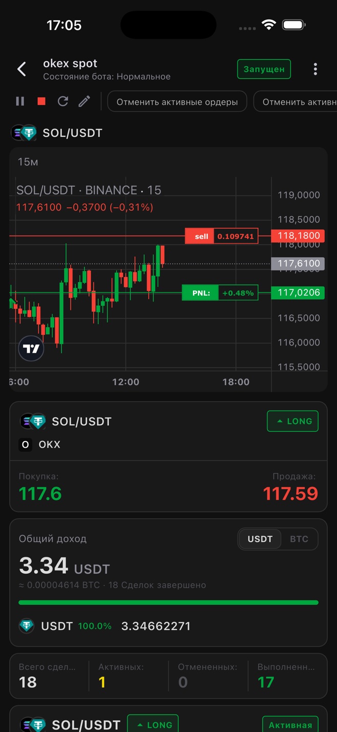 Bot screen: SOL/USDT chart with orders and PNL, total profit and trade statistics