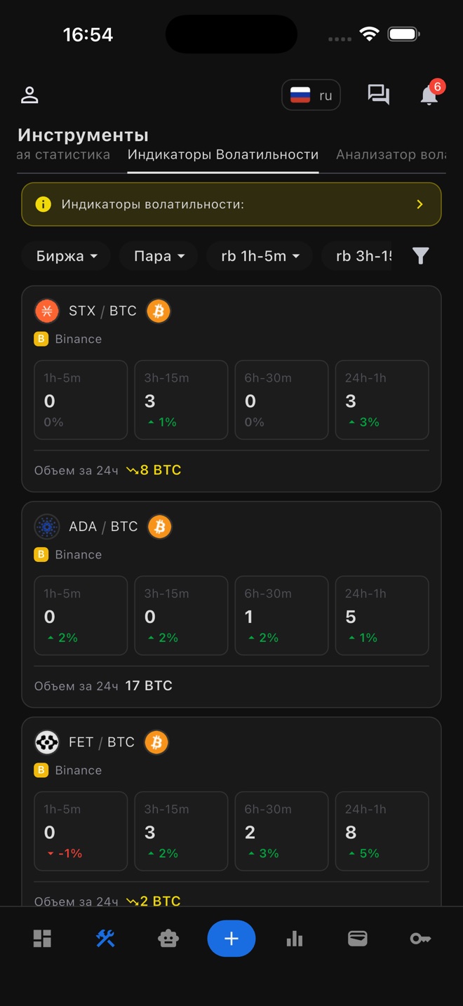 Tools: volatility indicators for pairs on Binance